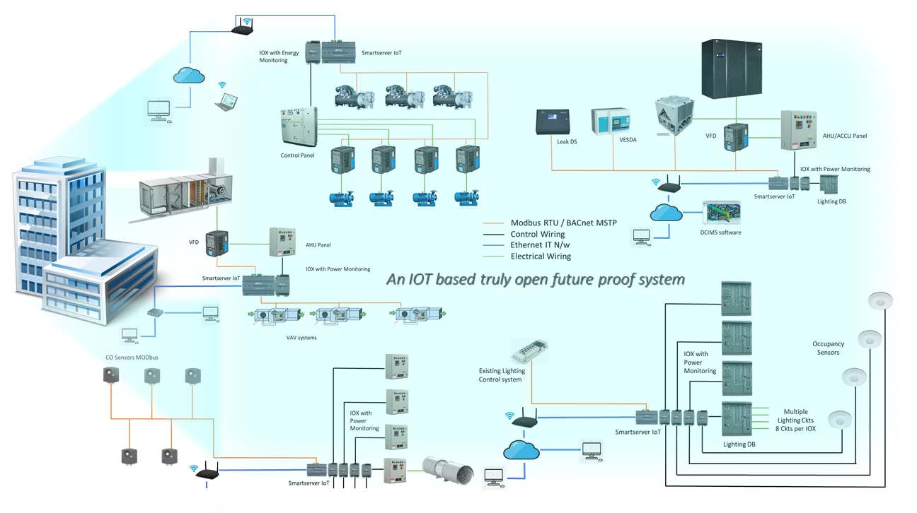 SmartServer™ IoT Edge Server